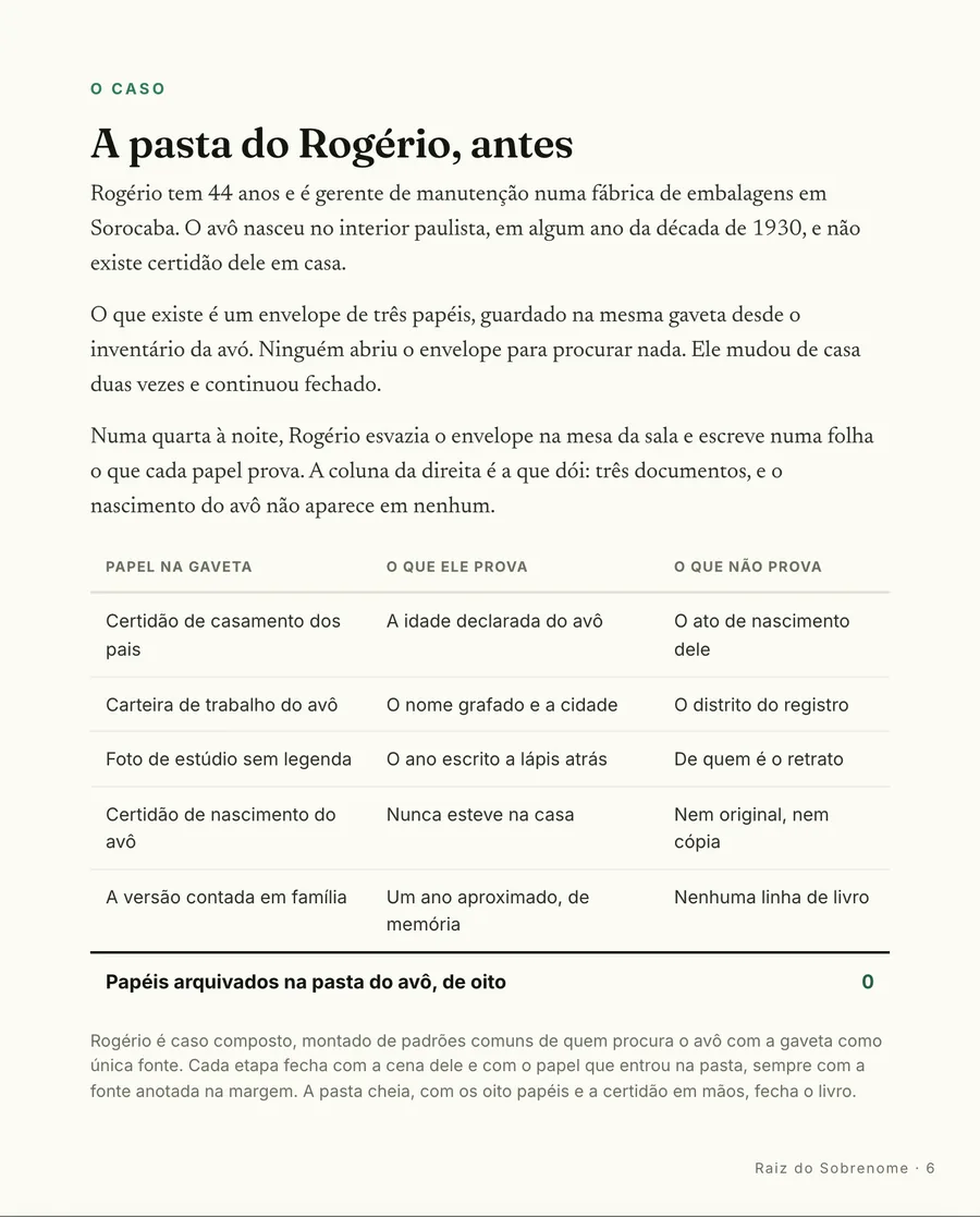 O caso: A pasta do Rogério, antes: um envelope de três papéis e nenhum deles prova o nascimento do avô