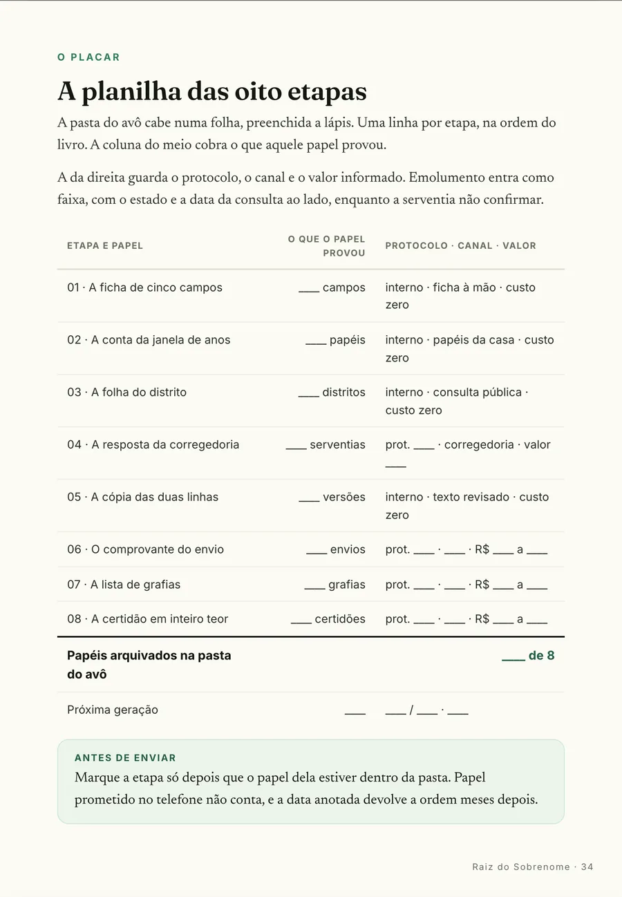 A planilha: A planilha das oito etapas: o que cada papel provou, o protocolo, o canal e o valor informado